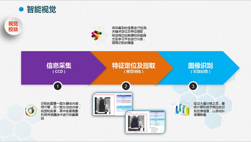 智能系统 90.jpg