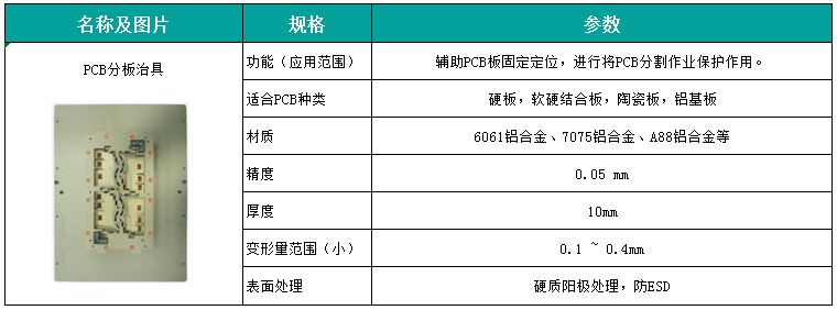 PCB分板治具.png