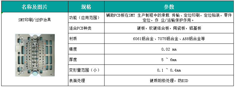 SMT印刷过炉治具.png